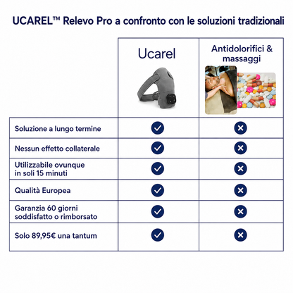 UCAREL™ Relevo Pro — Massaggiatore Spalla 3-in-1 con Tecnologia OrtoCalor™